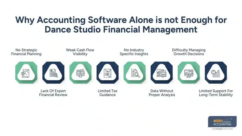 Why Accounting Software Alone is not Enough for Dance Studio Financial Management--accounting software for dance studios-Accounting Services for Dance Studio