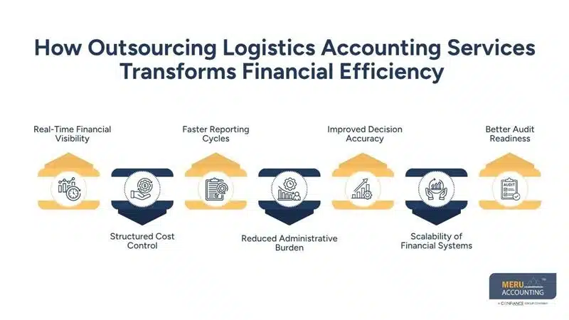 Why Growing Transportation Companies Are Outsourcing Logistics Accounting Services 1 How Outsourcing Logistics Accounting Services Transforms Financial Efficiency -transportation accounting services