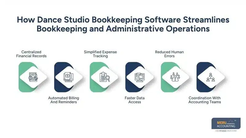 How Dance Studio Bookkeeping Software Streamlines Bookkeeping and Administrative Operations-Accounting Services for Dance Studio