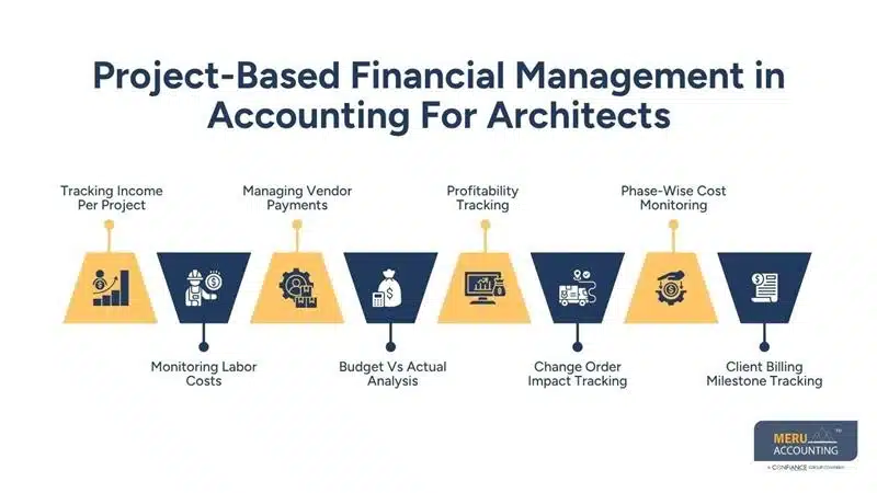What Firm Owners Need to Know About Accounting for Architecture Firms Before Scaling 1 Project-Based Financial Management in Accounting For Architects-accounting for architecture firms