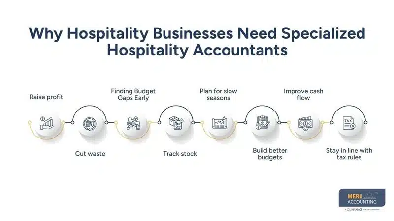 Why Hospitality Businesses Need Specialized Hospitality Accountants-hospitality accounting services
