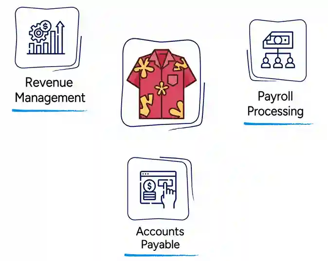 Property-Management-Accounting-Services