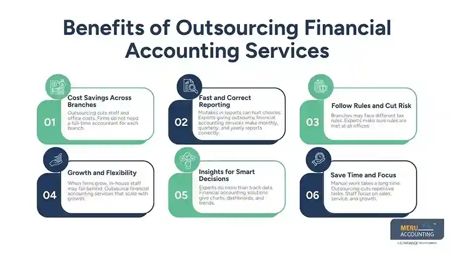 Outsource Financial Accounting Services for Multi-Location Businesses 1 Benefits of Outsourcing Financial Accounting Services Outsource financial accounting services