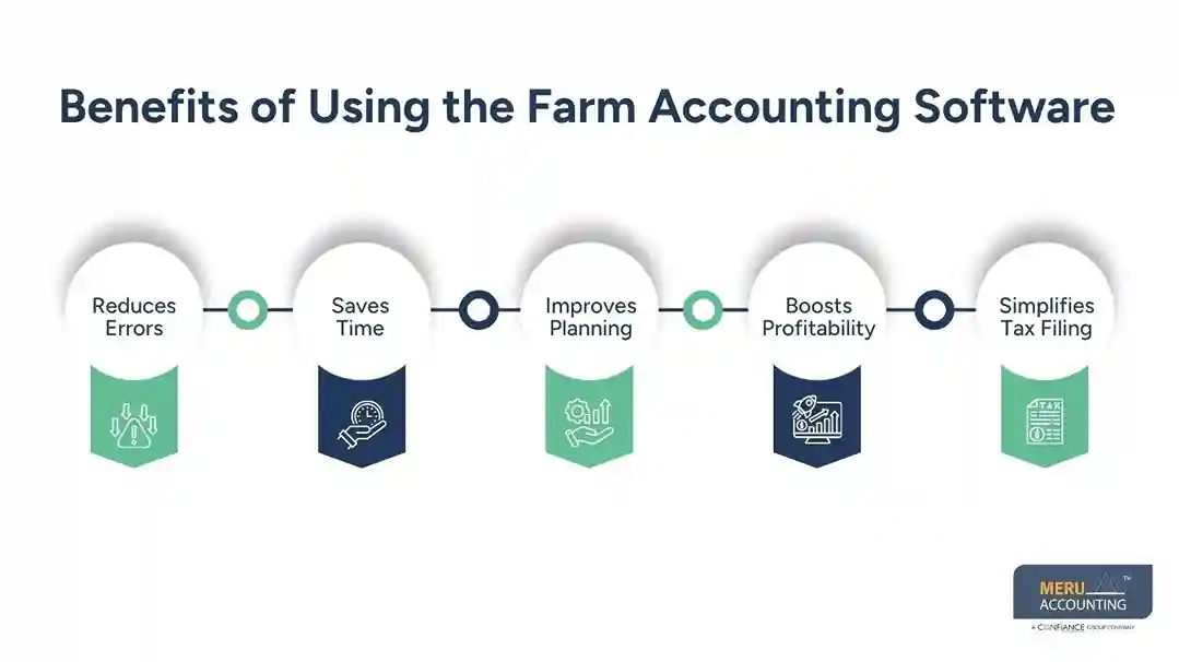 How Farm Accounting Software Helps Farmers Make Data-Driven Decisions 1 Benefits of Using the Farm Accounting Software