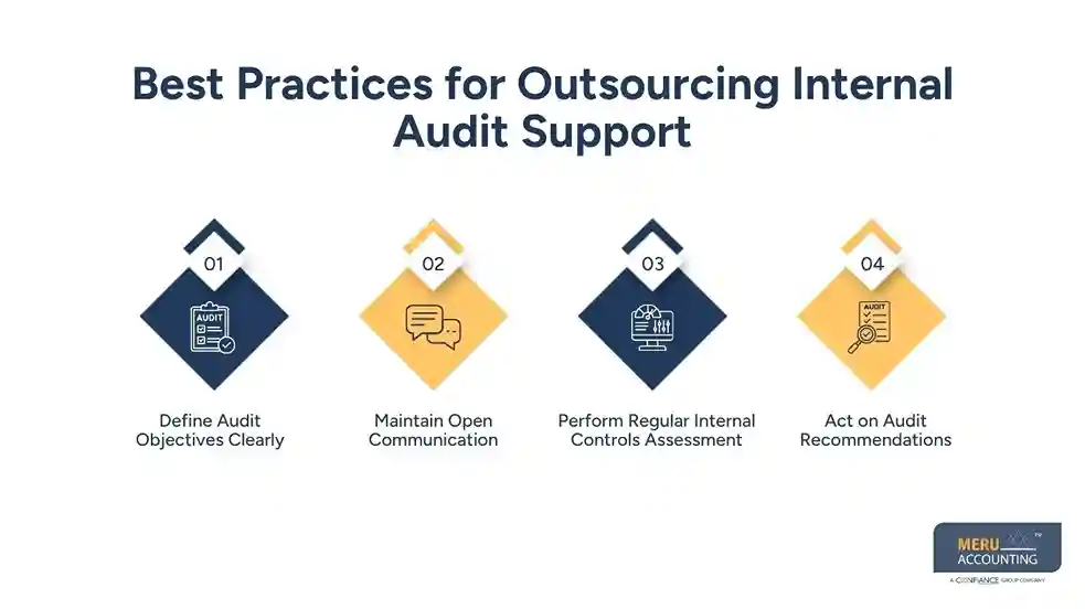 When Should Businesses Outsource Internal Audit Support for Better Risk Management 1 Best Practices for Outsourcing Internal Audit Support