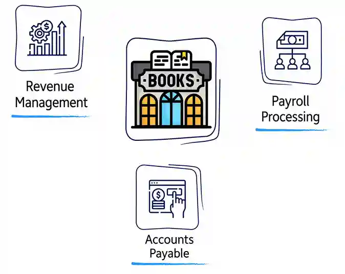 Bookstores 1 Property-Management-Accounting-Services