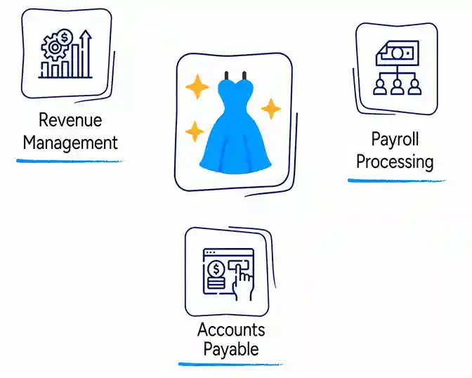 Bridal Shops 1 Property-Management-Accounting-Services