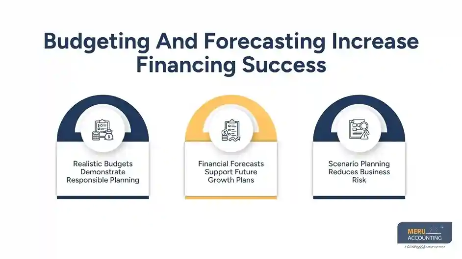 How Hotel Financial Management Improves Your Chances of Securing Hotel Financing 1 Budgeting And Forecasting Increase Financing Success - hotel financial management