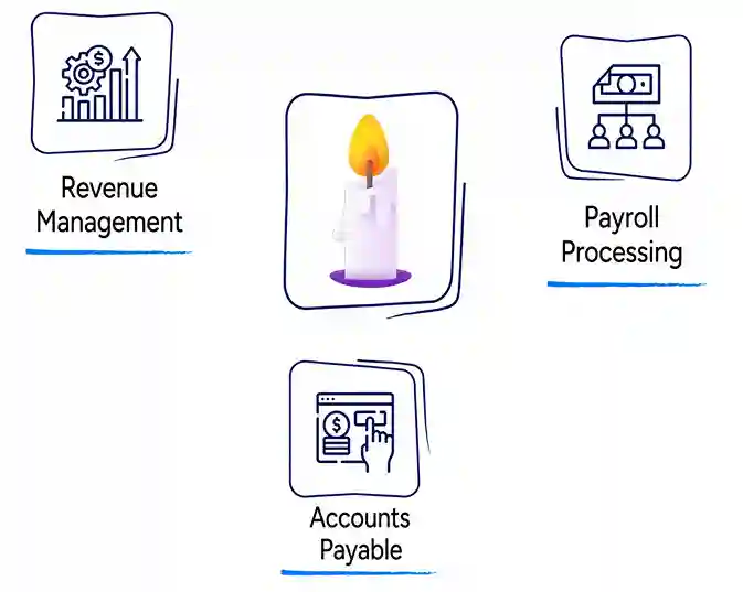 Candle Stores Business 1 Property-Management-Accounting-Services