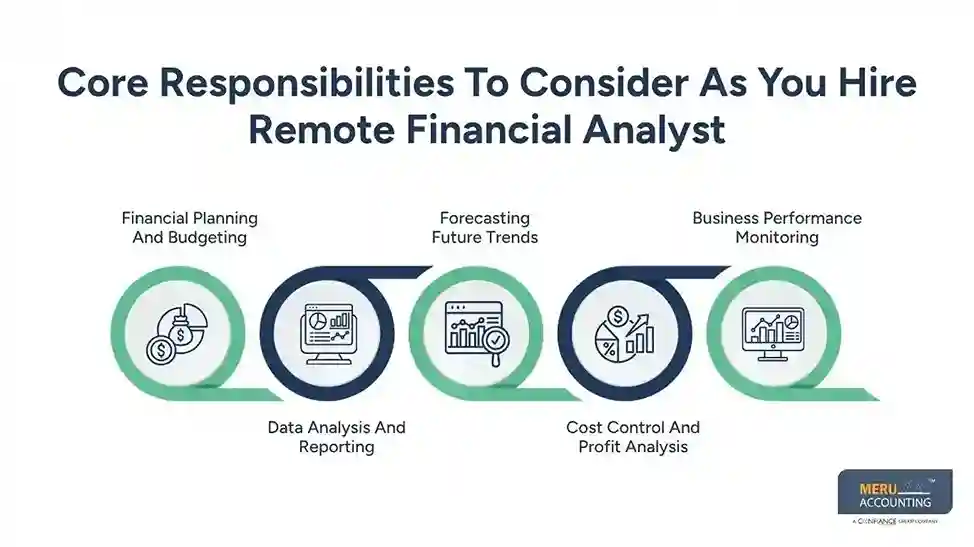 Hire Remote Financial Analyst vs Virtual Financial Analyst: Key Differences 1 Core Responsibilities To Consider As You Hire Remote Financial Analyst
