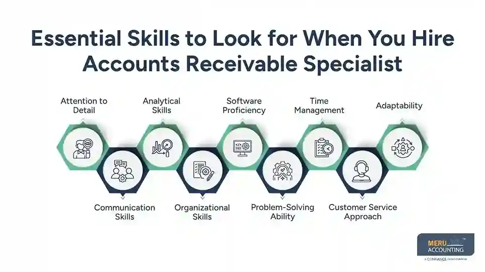 How to Hire Accounts Receivable Specialist: Skills, Roles & Career Growth Explained 1 Essential Skills to Look for When You Hire Accounts Receivable Specialist how to hire accounts receivable specialist