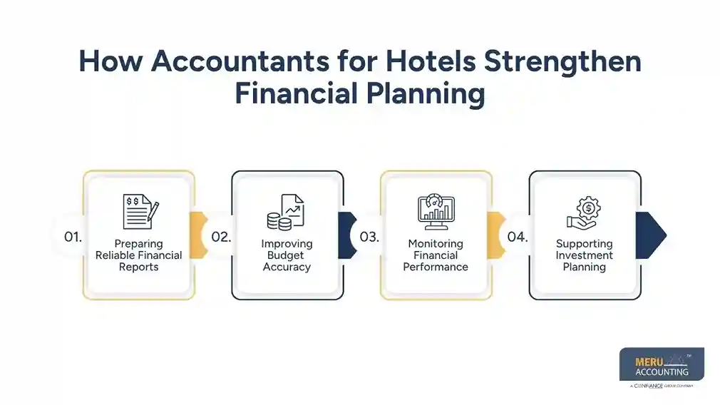 How Accountants for Hotels Improve Hotel Budgeting and Financial Planning 1 How Accountants for Hotels Strengthen Financial Planning