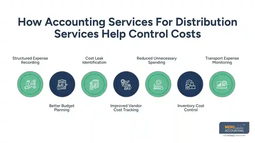 How Accounting Services for Distribution Services Help Distributors Control Operational Expenses 1 How Accounting Services For Distribution Services Help Control Costs