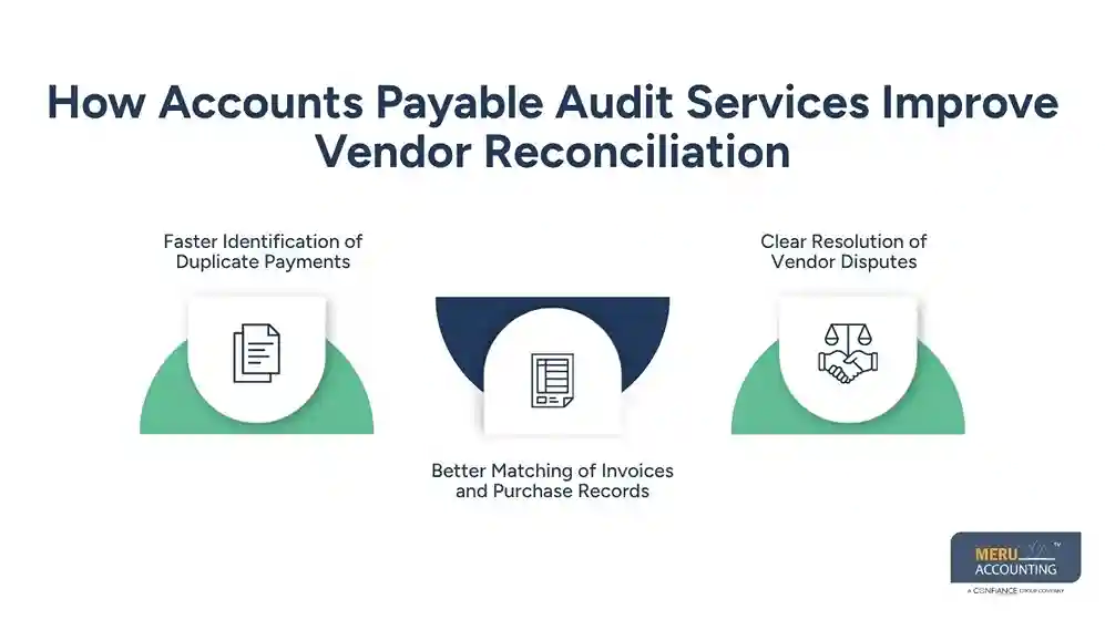 How Accounts Payable Audit Services Improve Vendor Reconciliation and Reduce Payment Errors 1 How Accounts Payable Audit Services Improve Vendor Reconciliation