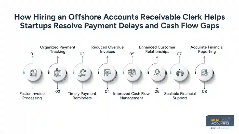 Beyond Collections: Why Growing Startups Hire Offshore Accounts Receivable Clerks to Resolve Payment Delays and Cash Flow Gaps 1 How Hiring an Offshore Accounts Receivable Clerk Helps Startups Resolve Payment Delays and Cash Flow Gaps hire offshore accounts receivable clerk