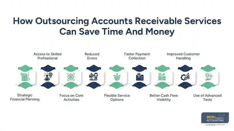 How to Hire Accounts Receivable Experts Without Wasting Your Precious Time And Money? 1 How Outsourcing Accounts Receivable Services Can Save Time And Money hire accounts receivable experts