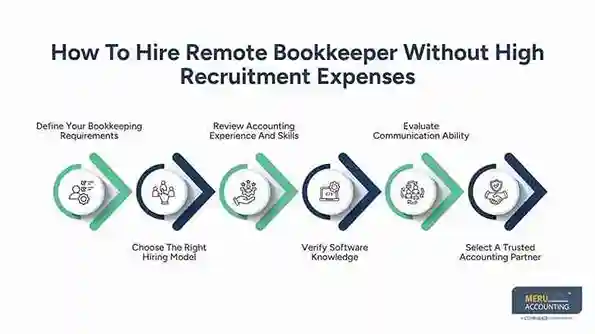 How to Hire Remote Bookkeeper Professionals Without the Cost of Traditional Recruitment 1 How To Hire Remote Bookkeeper Without High Recruitment Expenses