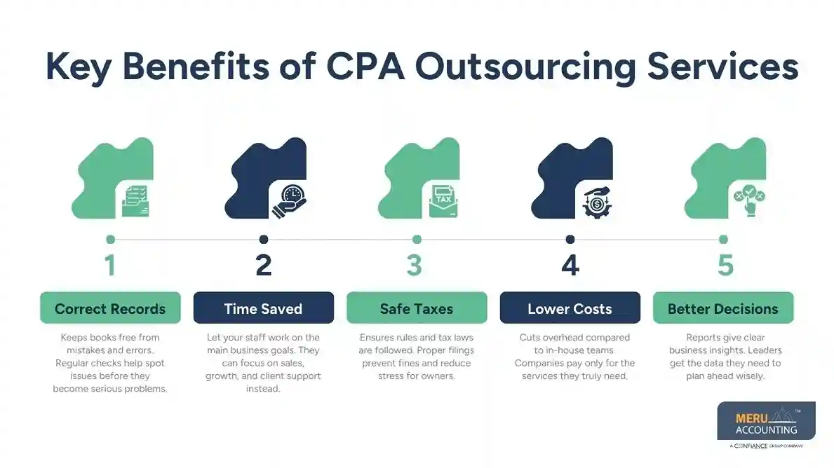 Choosing the Right CPA Outsourcing Services for Your Business Needs 1 Key Benefits of CPA Outsourcing Services