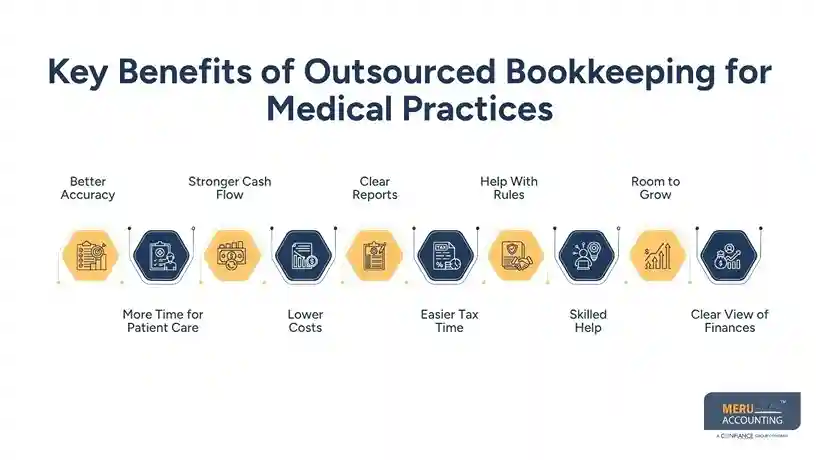 Doctor Accounting: The Benefits of Outsourced Bookkeeping for Medical Practices 1 Key Benefits of Outsourced Bookkeeping for Medical Practices doctor accounting
