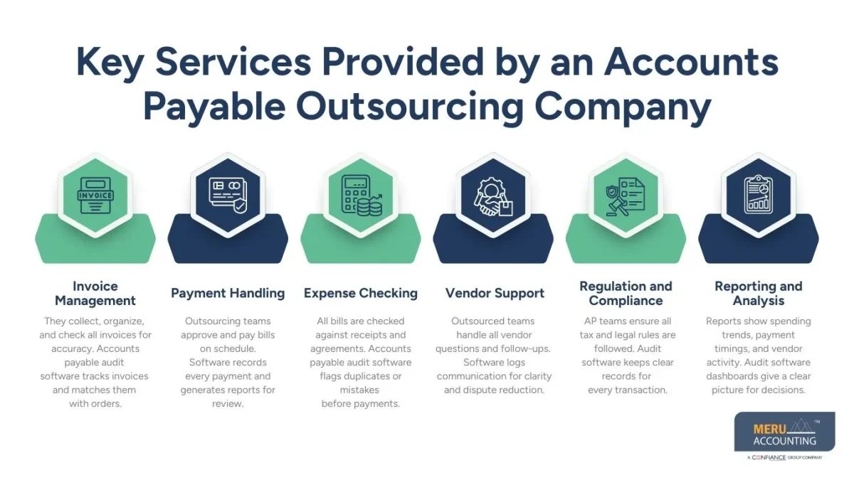 Accounts Payable Outsourcing Company: Top Solutions for AP Management 1 Key Services Provided by an Accounts Payable Outsourcing Company