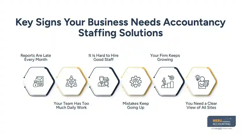 When Multi-Location Businesses Should Consider Accountancy Staffing Solutions 1 Key Signs Your Business Needs Accountancy Staffing Solutions