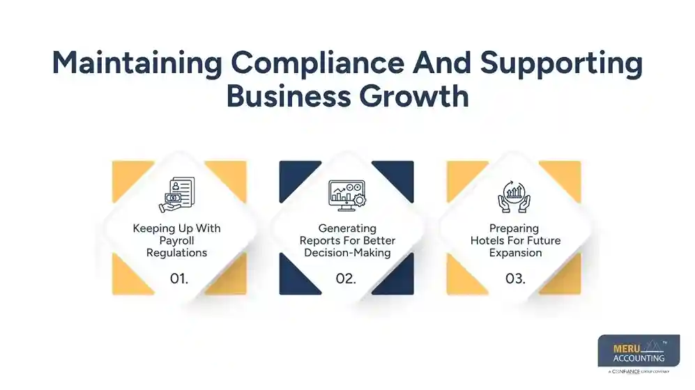 Why Hotel Payroll Services Are Essential for Managing Seasonal and Shift-Based Workforces 1 Maintaining Compliance And Supporting Business Growth