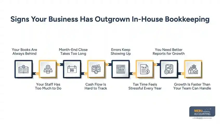 How a Virtual Bookkeeping Assistant Helps Businesses Keep Up with Business Growth 1 Signs Your Business Has Outgrown In-House Bookkeeping-virtual bookkeeping assistant