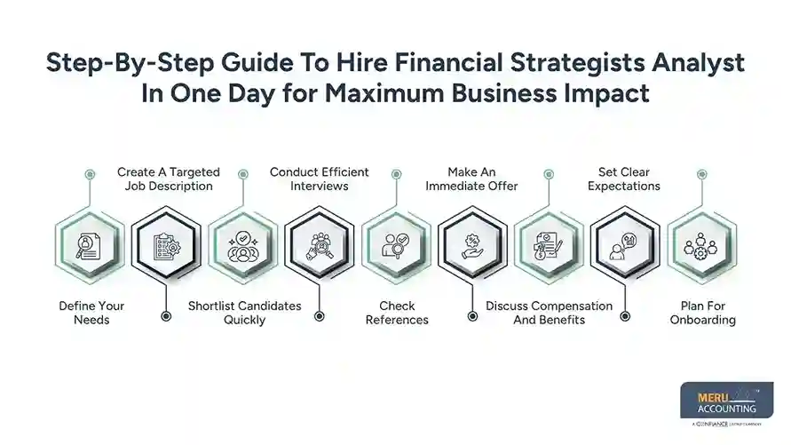 How to Hire Financial Strategists Analyst in One Day for Long-Term Business Growth 1 Step-By-Step Guide To Hire Financial Strategists Analyst In One Day for Maximum Business Impact