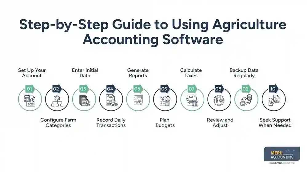 How Agriculture Accounting Software Improves Farm Financial Management 1 Step by Step Guide to Using Agriculture Accounting Software