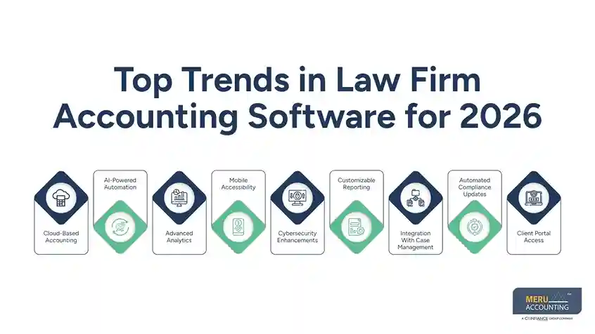 Law Firm Accounting Software Trends Every Legal Practice Should Watch 1 Top Trends in Law Firm Accounting Software for 2026
