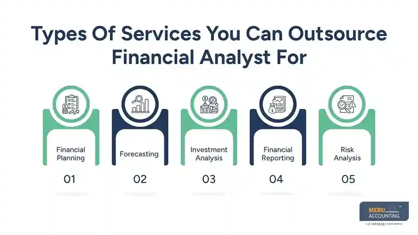 Hire Offshore Financial Analyst: Complete 2026 Guide to Costs, Benefits & How to Outsource 1 Types Of Services You Can Outsource Financial Analyst For hire offshore financial analyst