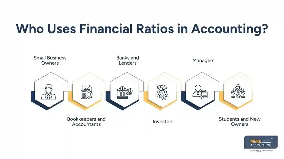 Financial Ratios: A Guide to Measuring Business Performance 1 Who Uses Financial Ratios in Accounting