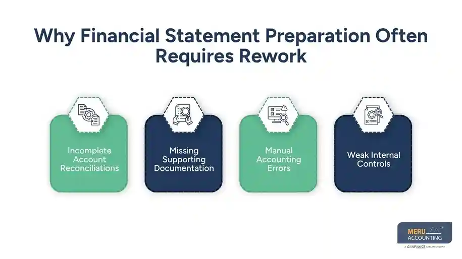 How Financial Audit Support Reduces Rework During Financial Statement Preparation 1 Why Financial Statement Preparation Often Requires Rework