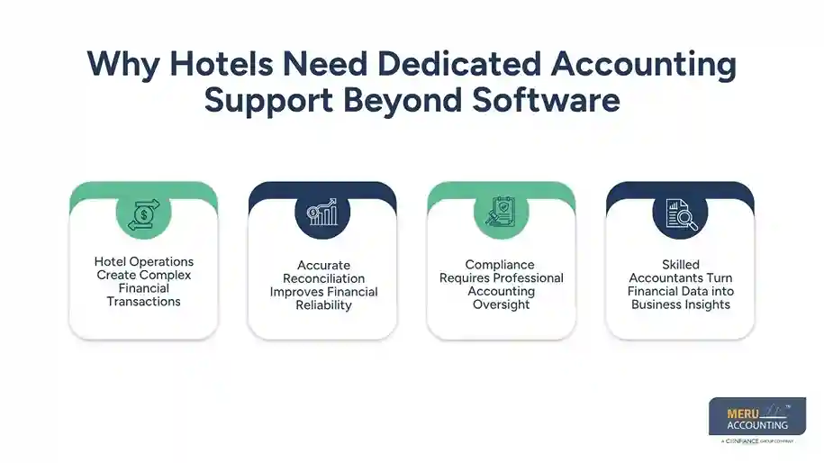 How Accounting Systems for Hotels Become More Effective with Dedicated Accounting Support 1 Why Hotels Need Dedicated Accounting Support Beyond Software