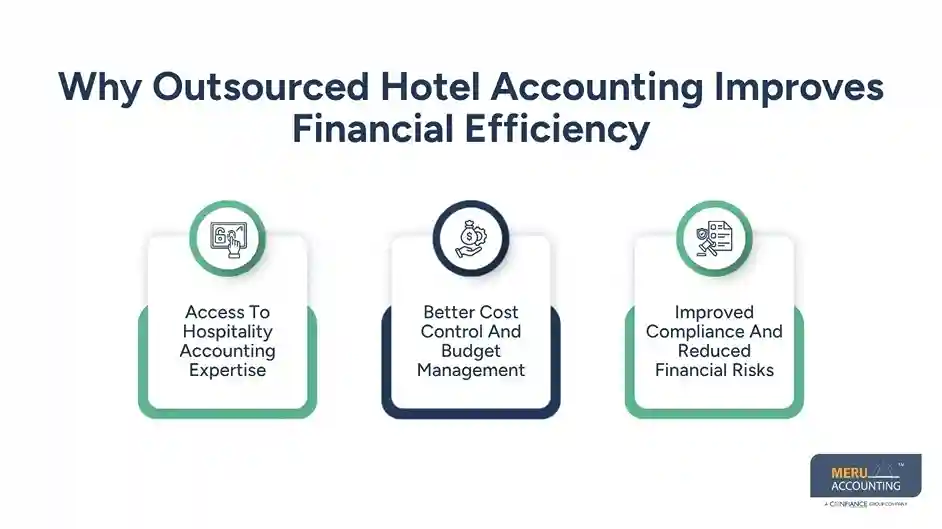 Why Outsourced Hotel Accounting Is Becoming the Preferred Choice for Growing Hospitality Businesses 1 Why Outsourced Hotel Accounting Improves Financial Efficiency