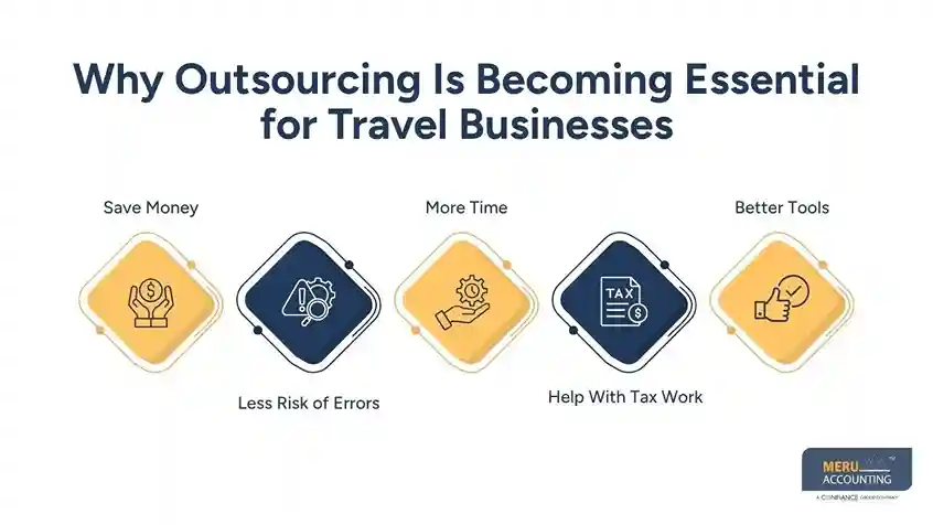 Accounting for Tour and Travel Business: Financial Processes Every Growing Travel Company Should Outsource 1 Why Outsourcing Is Becoming Essential for Travel Businesses accounting for tour and travel business