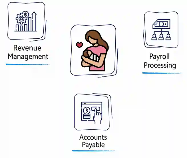 Property-Management-Accounting-Services