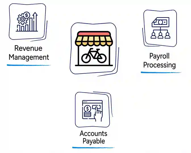Property-Management-Accounting-Services