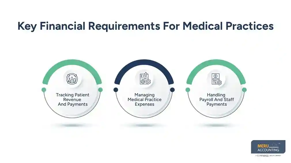 accounts for doctors