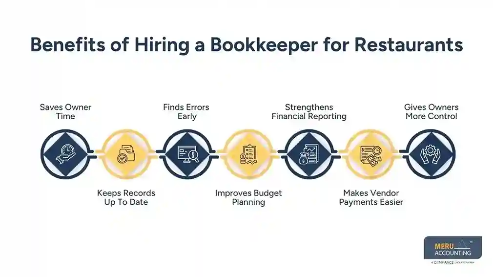 Benefits of Hiring a Bookkeeper for Restaurants - bookkeeper for restaurants​