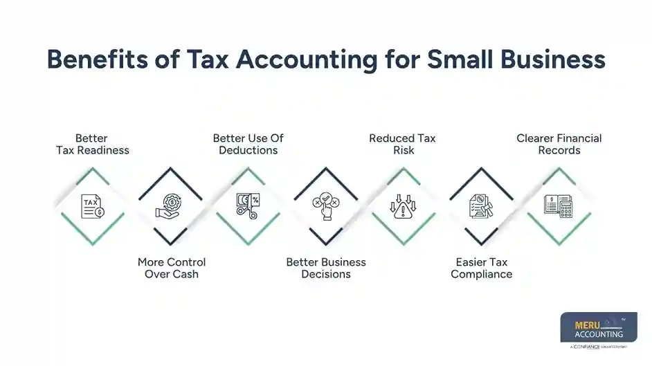 Benefits of Tax Accounting for Small Business