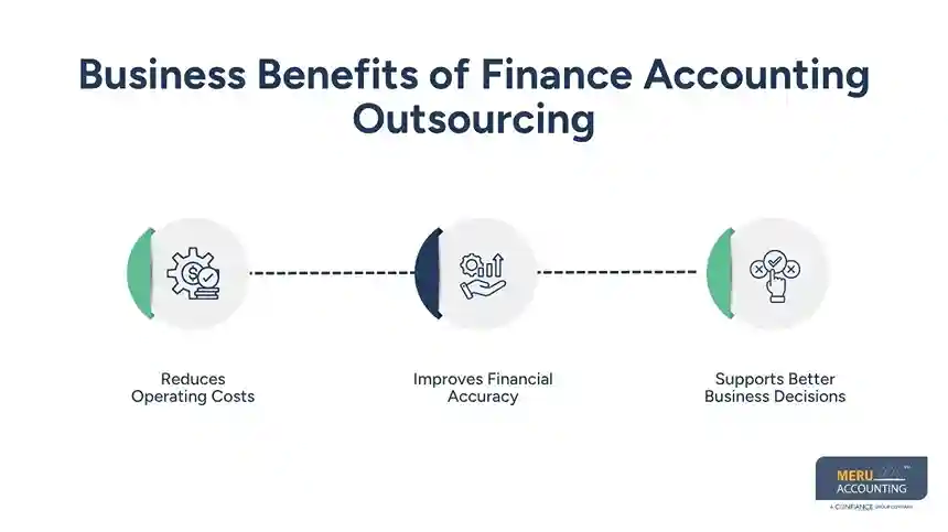 Business Benefits of Finance Accounting Outsourcing