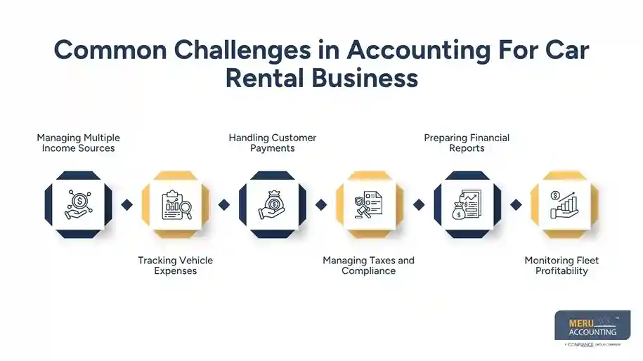 Common Challenges in Accounting For Car Rental Business