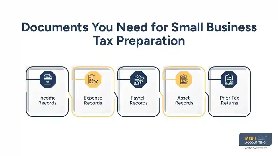 Documents You Need for ​small business tax preparation