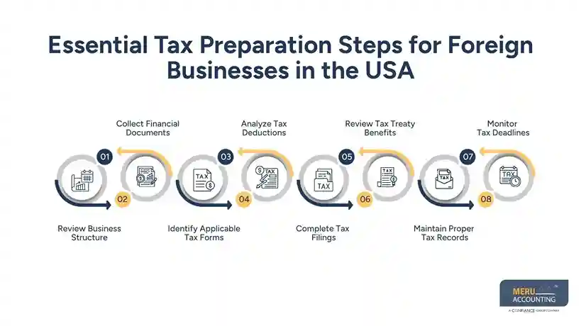 Essential Tax Preparation Steps for Foreign Businesses in the USA