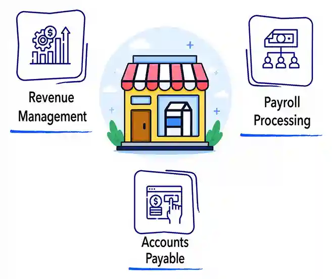 Health Food Stores 1 Property-Management-Accounting-Services