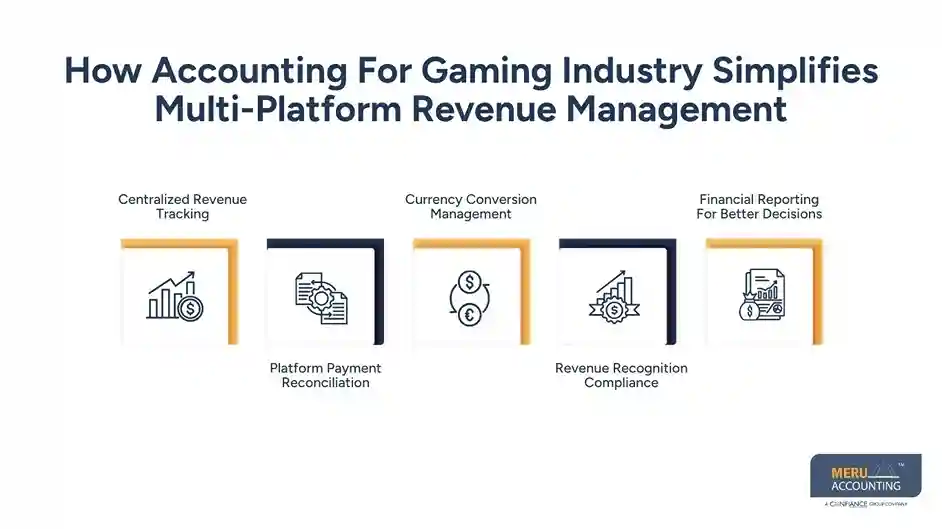 How Does Accounting for Gaming Industry Help With Multi-Platform Revenue? 1 How Accounting For Gaming Industry Simplifies Multi-Platform Revenue Managemet
