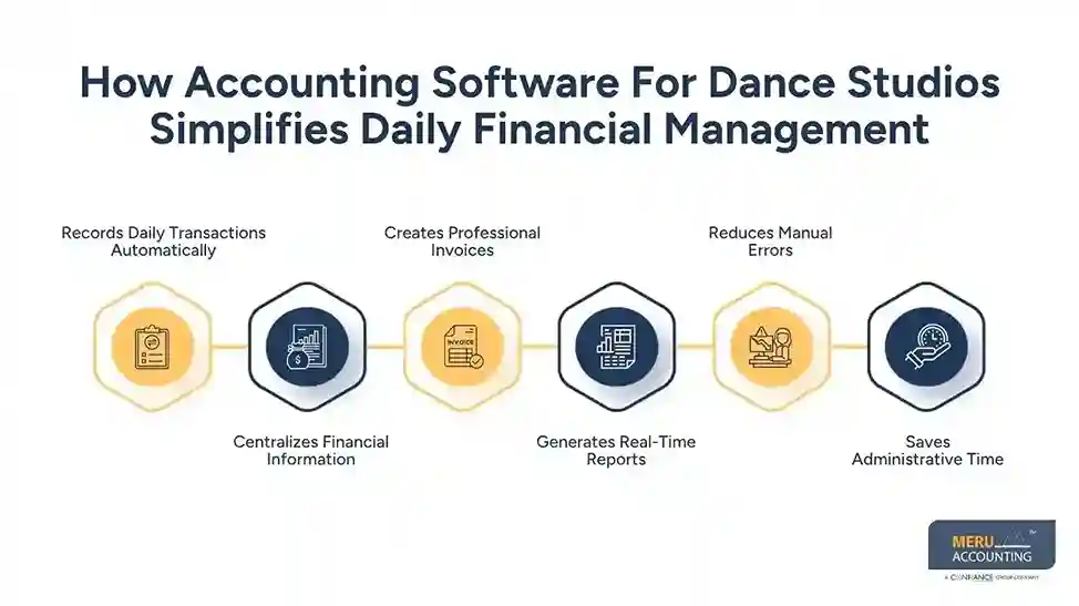 How Accounting Software For Dance Studios Simplifies Daily Financial Management