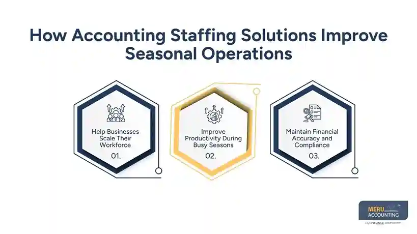 How Accounting Staffing Solutions Improve Seasonal Operations
