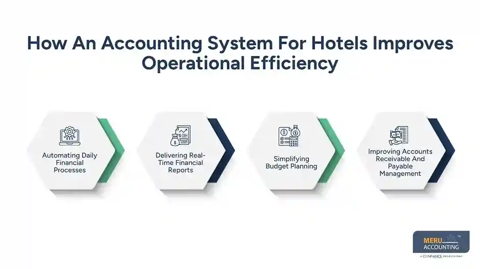 How an Accounting System for Hotels Simplifies Daily Financial Operations 1 How An Accounting System For Hotels Improves Operational Efficiency